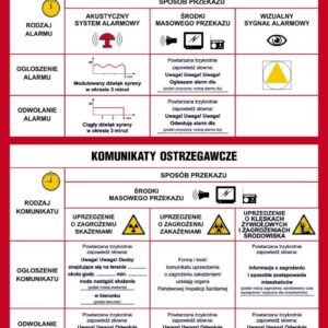 Instrukcja PPOŻ. DB024 Tablica sygnałów alarmowych obrony cywilnej kraju